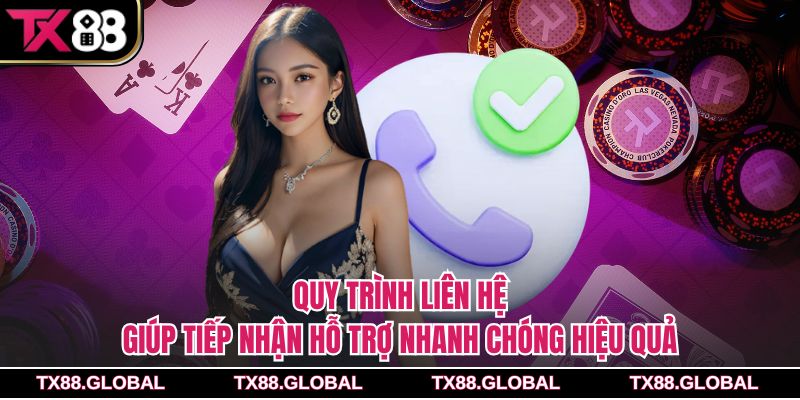 Quy trình liên hệ giúp tiếp nhận hỗ trợ nhanh chóng hiệu quả